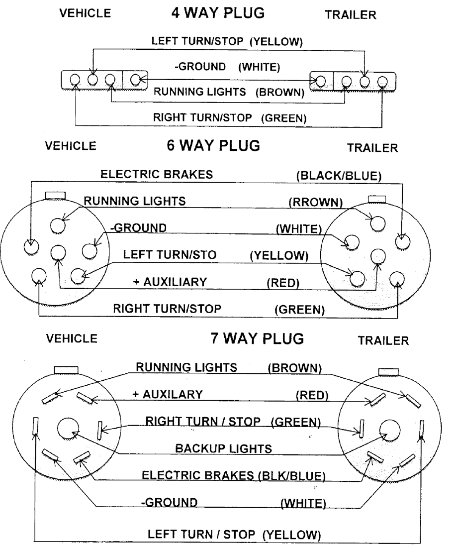 Plug Wear Diagram – Buck Dandy Trailers